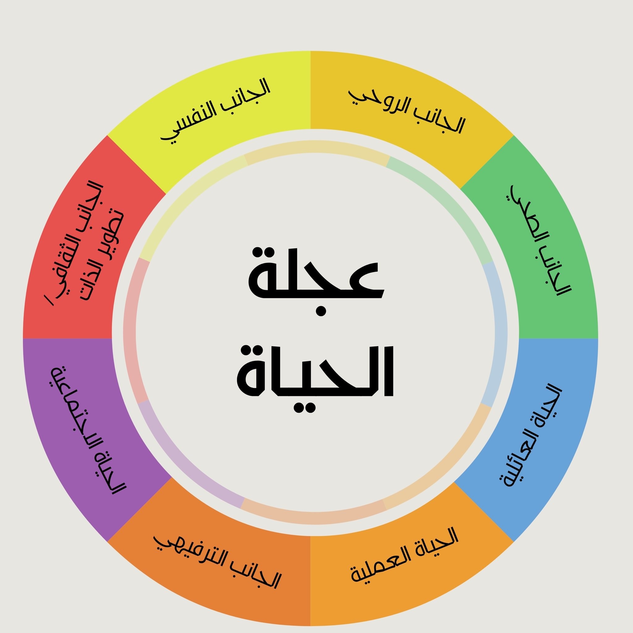 كوتشينغ