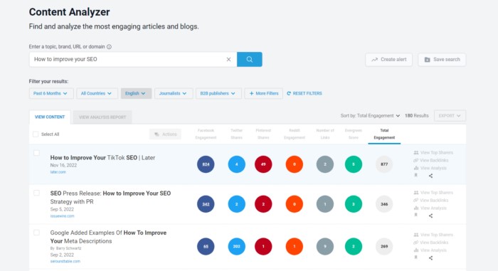 BuzzSumo - Content Analyzer