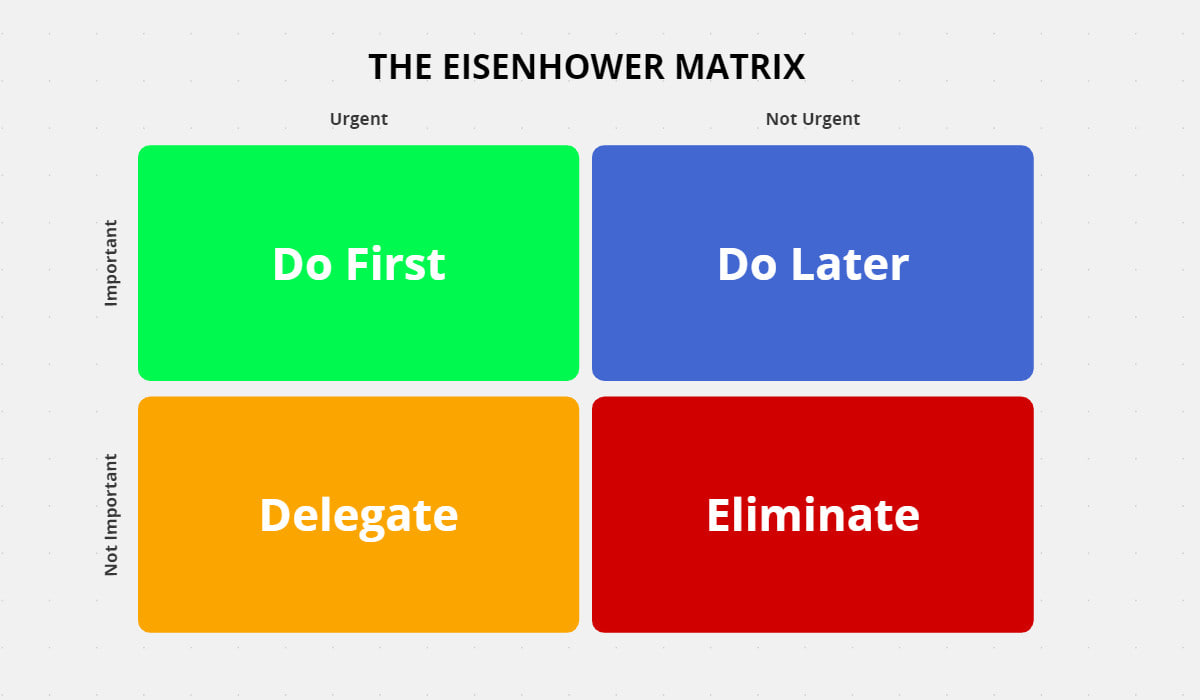 Eisenhower Matrix 