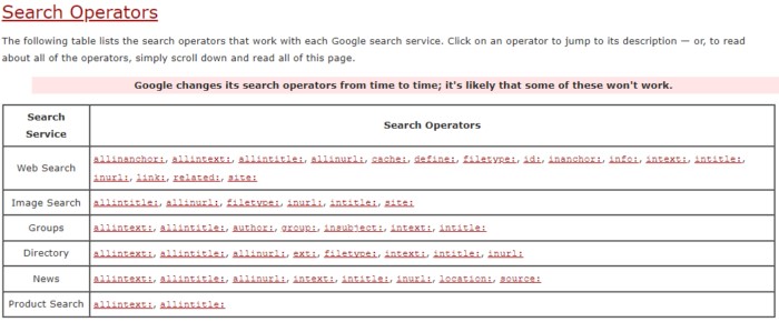 Google Search Operators