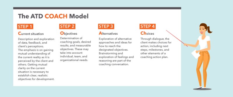 ATD model in coaching