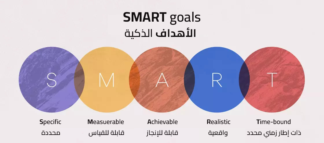 smart