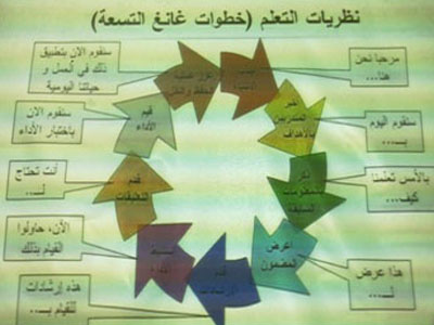 سوريا ـ دمشق: بداية متميزة للمدرب محمد عزام القاسم  لعام 2012