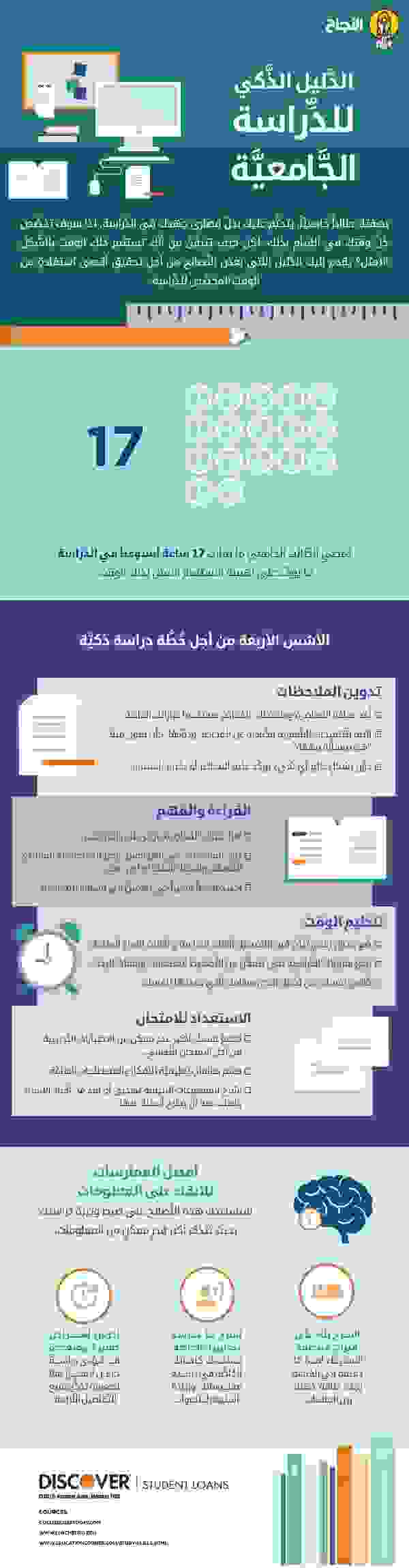 الدراسة في الجامعة الدراسة في الجامعة