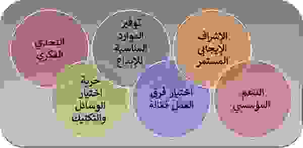 ممارساتٌ لتعزيز التفكير الإبداعي في المؤسسات