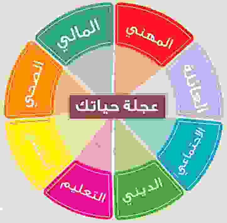 التوازن بين الحياة الشخصية والمهنية