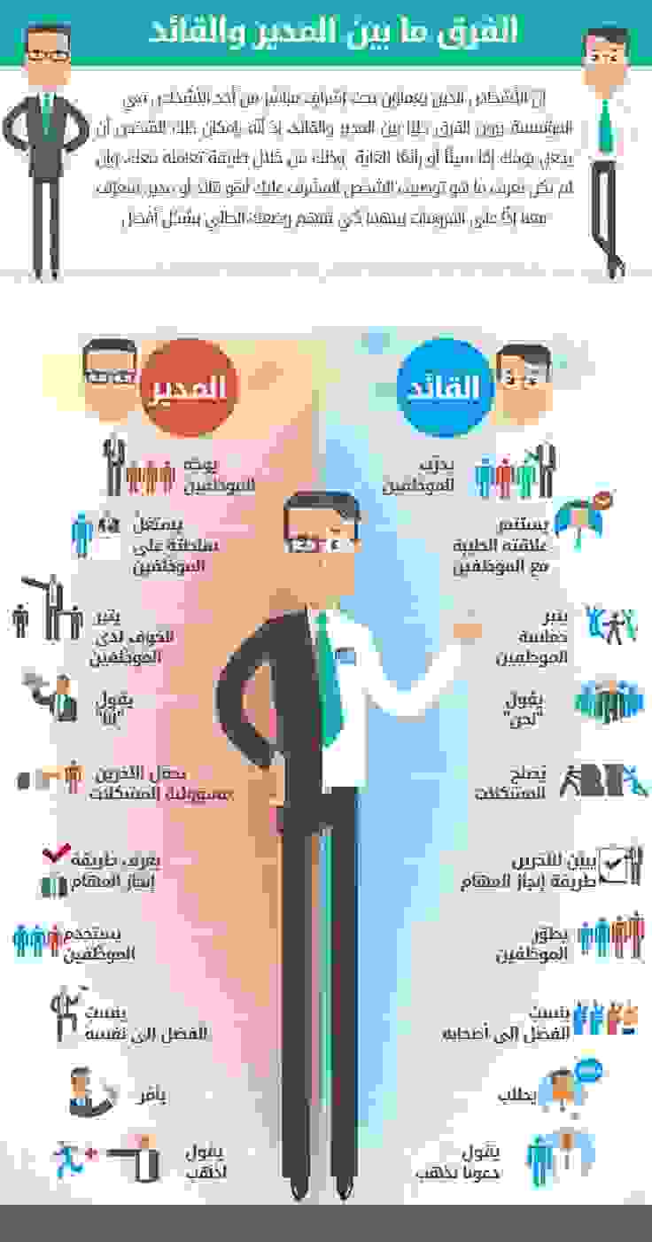 الفرق بين المدير والقائد الفرق بين المدير والقائد
