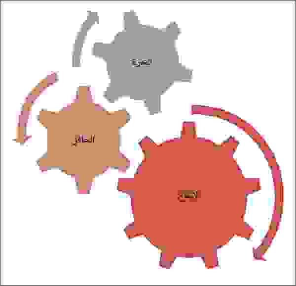 الإبداع في مجال الأعمال بالإبداع في مجال الأعمال