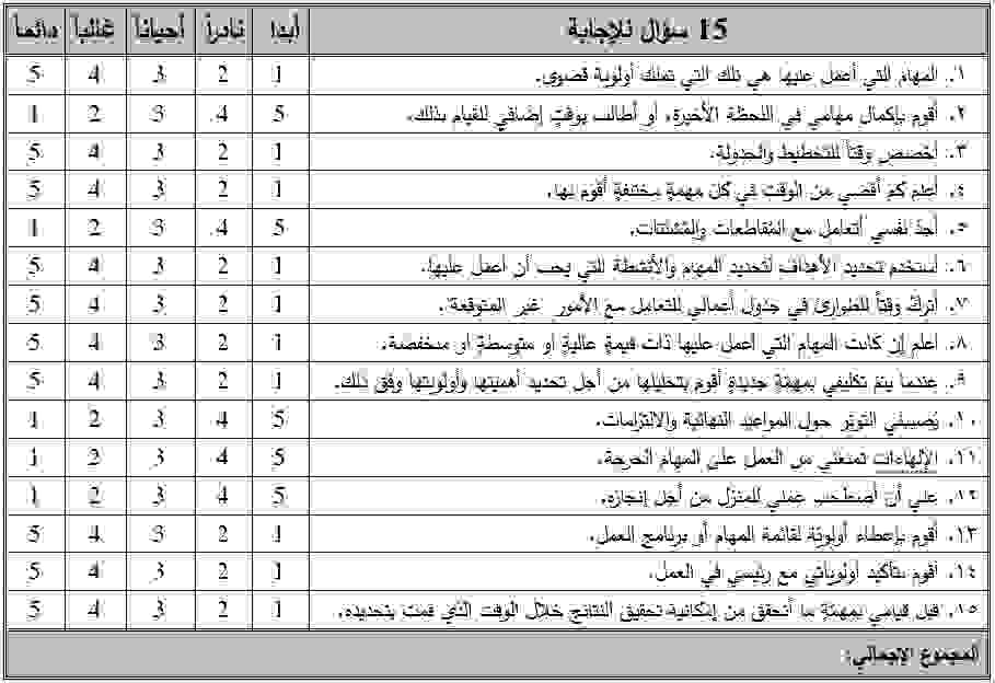 اختبار قياس مدى جدوى إدارة الوقت لديك اختبار قياس مدى جدوى إدارة الوقت لديك