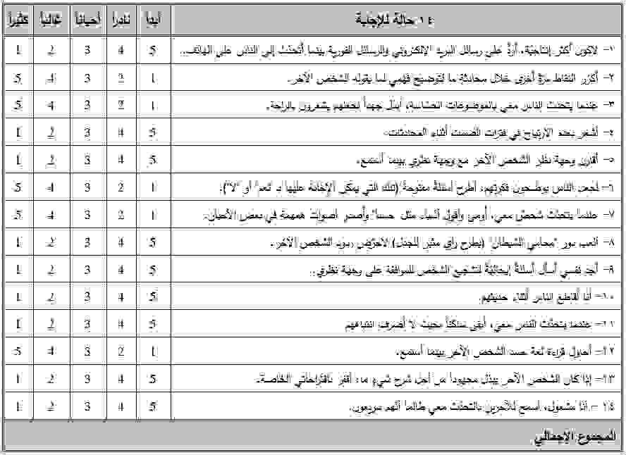 اختبار قياس جودة مهارات الاستماع