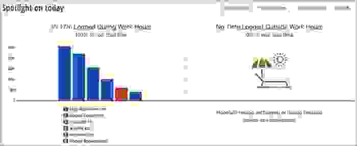 تطبيق RescueTime تطبيق RescueTime