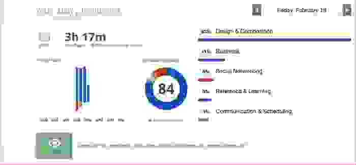 تطبيق RescueTime تطبيق RescueTime