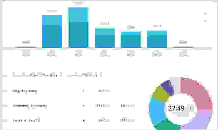 تطبيق Toggl تطبيق Toggl