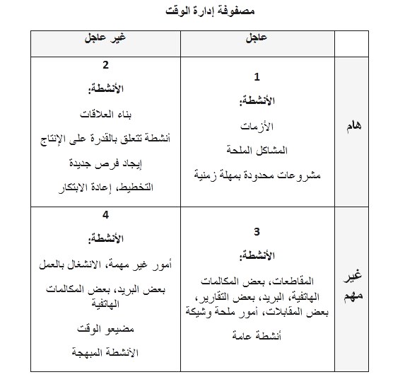 ملخص كتاب العادات السبع للناس الأكثر فعالية