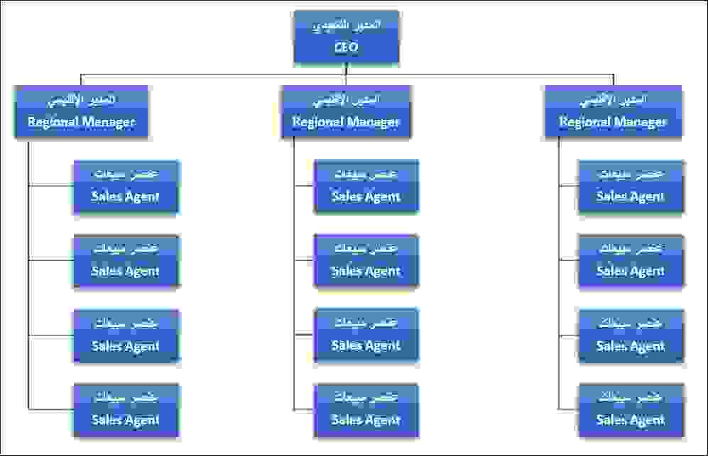 المخطط الأفقي أو المسطح (Horizontal/Flat)