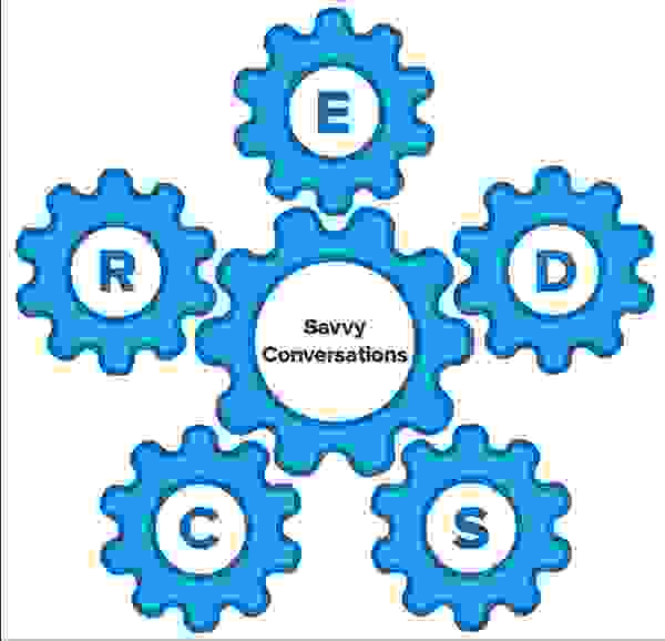 العجلات الخمسة لـ CREDS الضرورية لمحادثة ذكية. العجلات الخمسة لـ CREDS الضرورية لمحادثة ذكية.