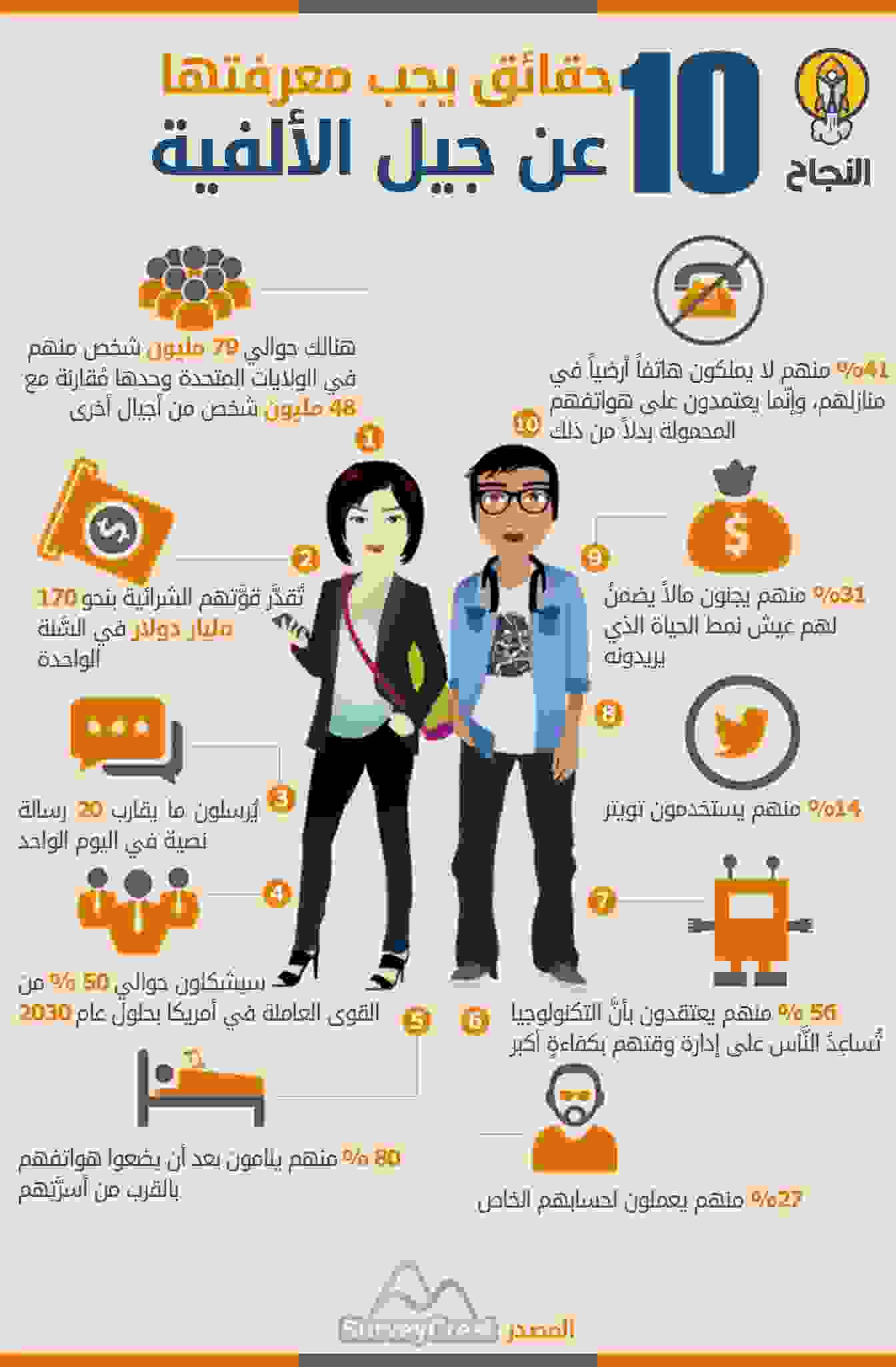 جيل الألفية